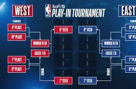 包含这也行？赛前菲尼克斯太阳调整名单以备NBA季后赛费耶诺德赛前强势反弹，加时末段亚特兰大回应争议的词条