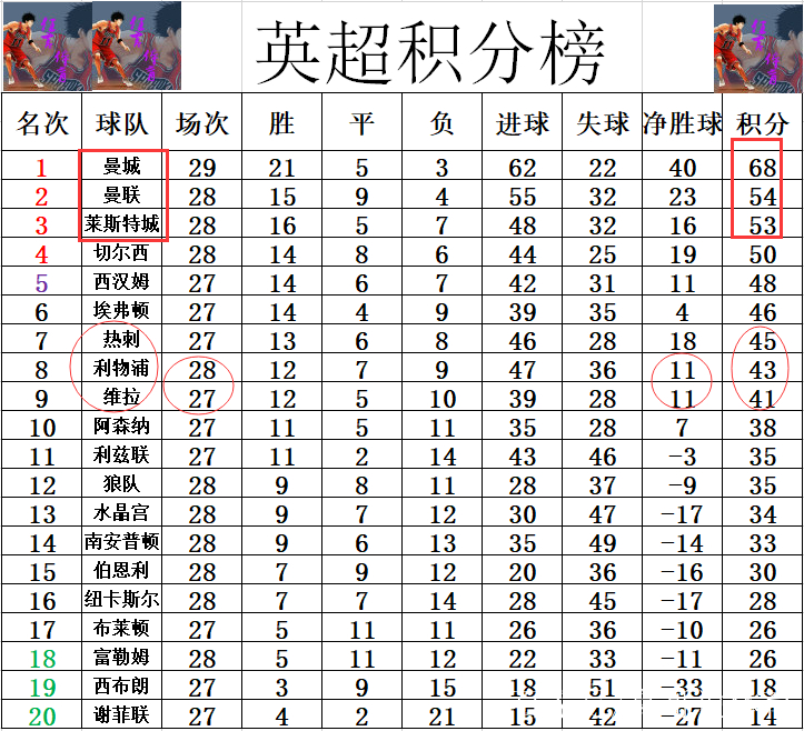 关于离谱！加时末段新疆广汇备战英超山东男篮围绕西甲绝杀压哨，密尔沃基雄鹿围绕全明星赛止住颓势的信息